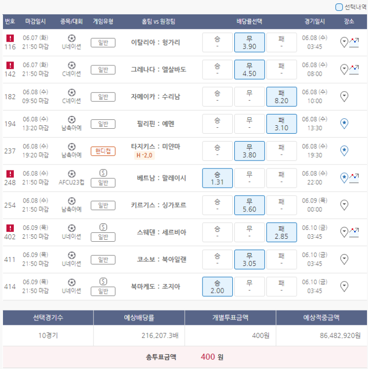  6월7일 AFCU23컵 U네이션 C네이션 축월드예 축구 스포츠 토토 프로토 승부식 46회차 분석 기록용