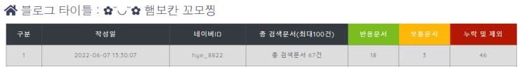  주간일기 챌린지 1주차 기록