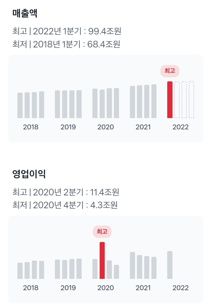 미국 주식 헬스케어 건강 보험 관련주 유나이티드헬스 그룹 주식 (UNH) : 네이버 블로그