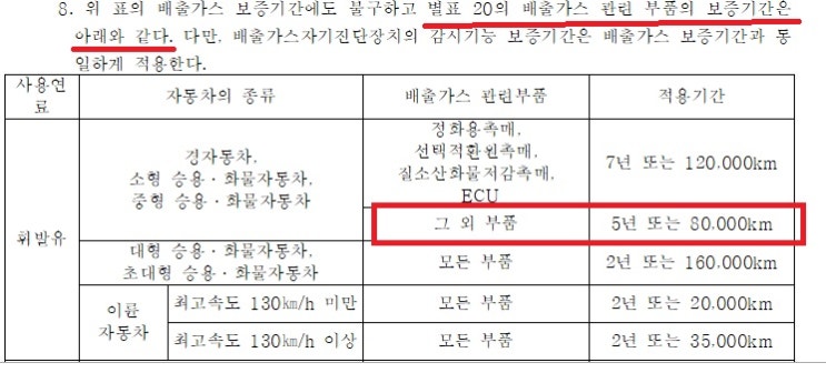  북미형 파사트 EPC 경고등(고질병) 발생 시 솔루션 정리