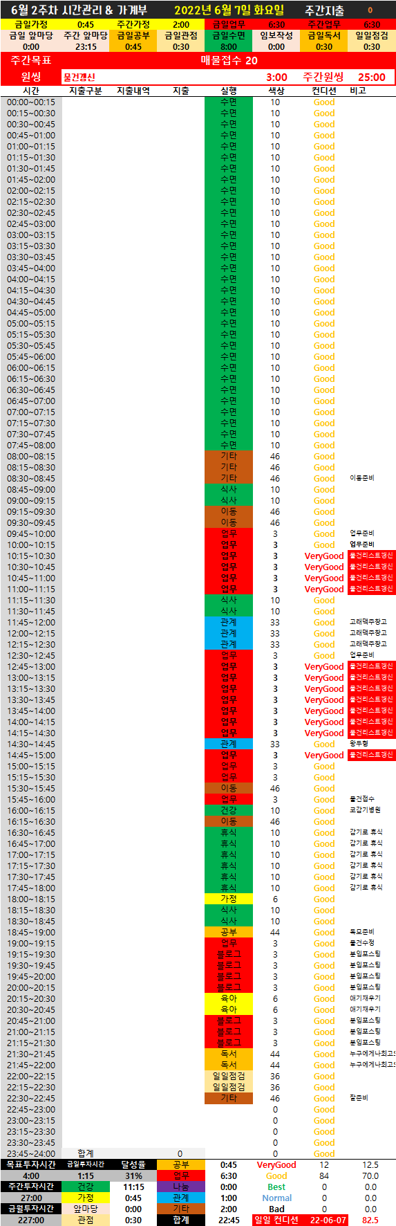  [감사일기&일일점검]  - 22년 6월 7일