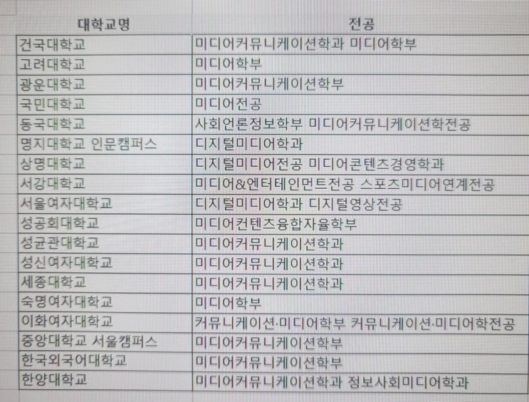  인서울 미디어커뮤니케이션학과 편입, 취업은 어디로?