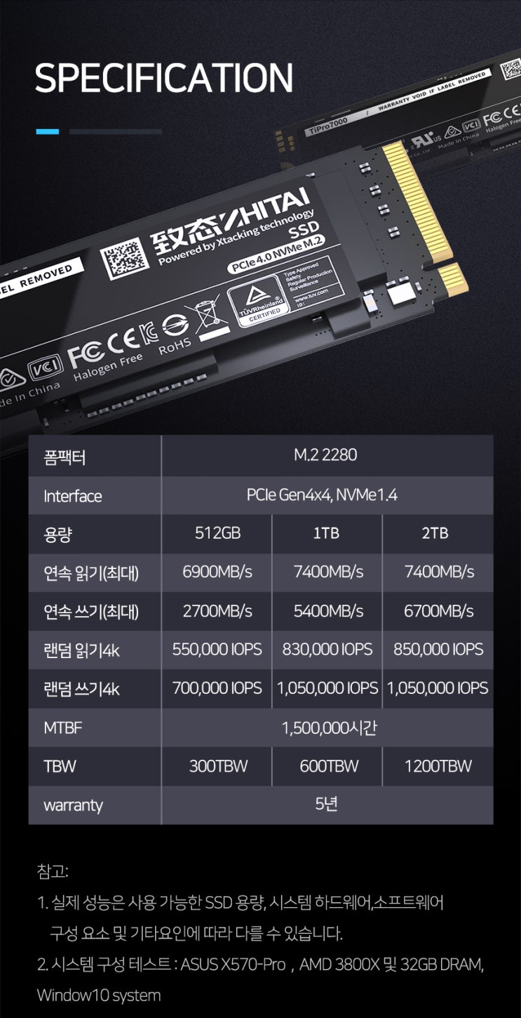 YMTC Gen4 SSD ‘ZHITAI TiPro7000’ 시리즈 출시