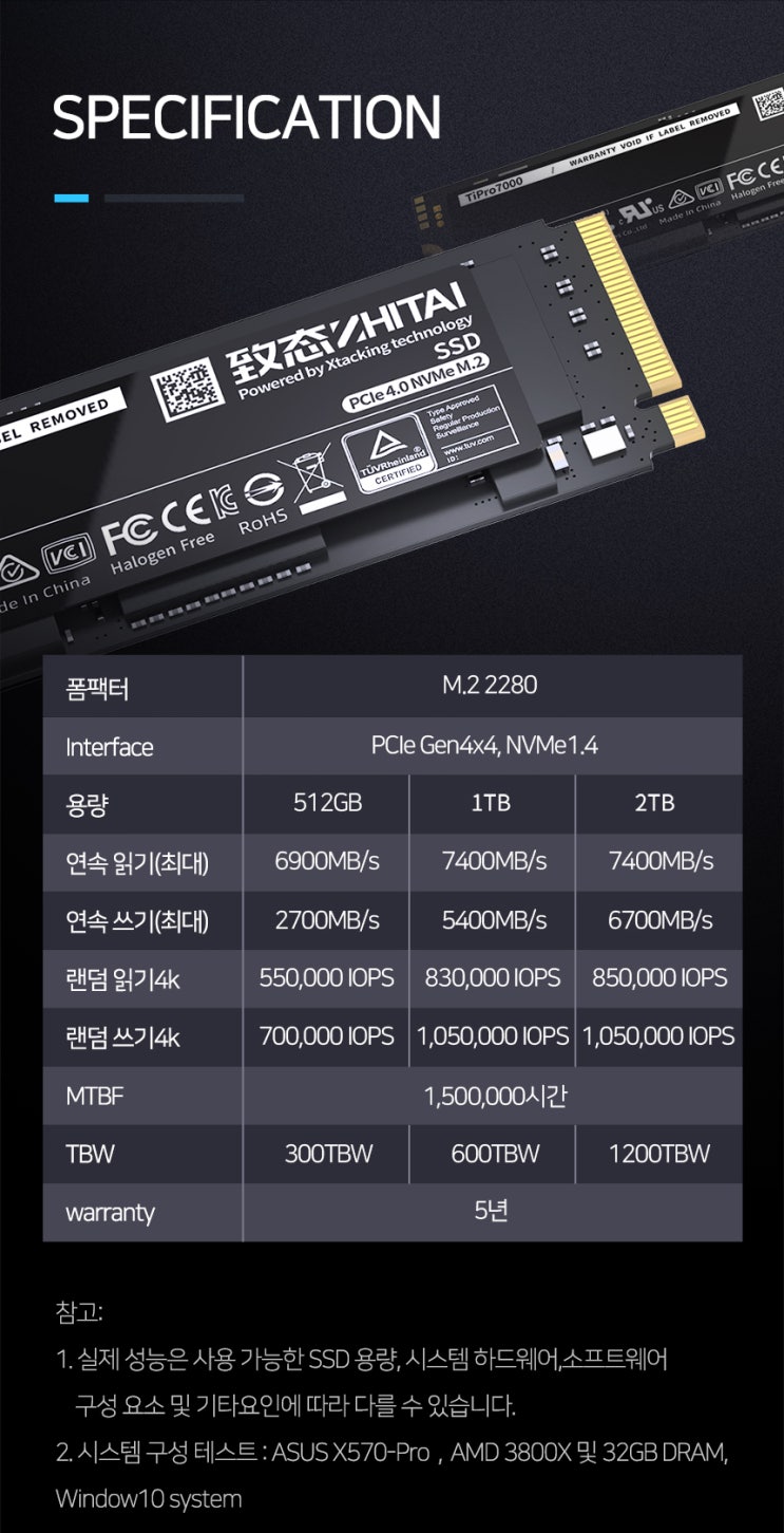  YMTC Gen4 SSD ‘ZHITAI TiPro7000’ 시리즈 출시