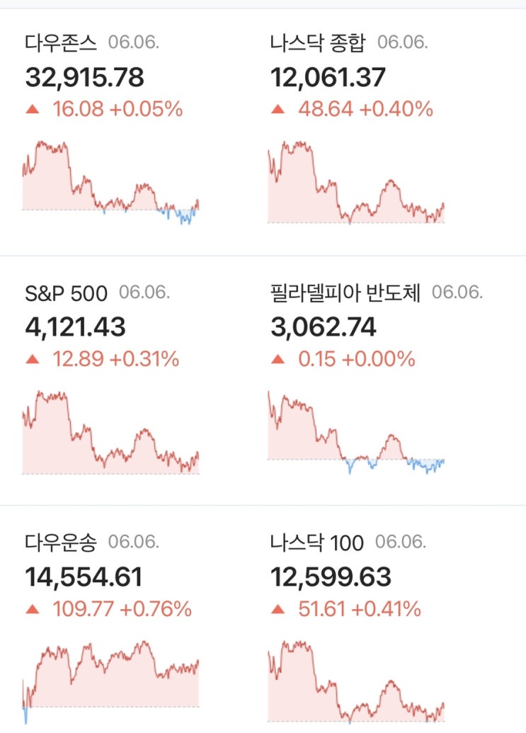  해외주식 06월 06일 또 시작이네 오르는척 내리기 (bulz)