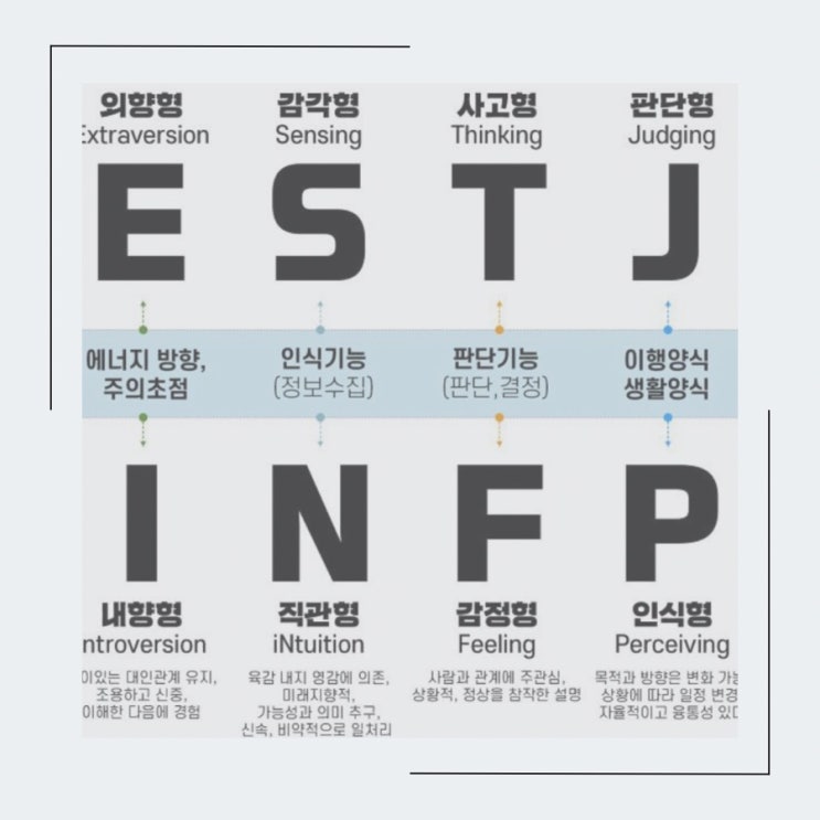  MBTI 16가지성격유형 알아보기 무료테스트하기