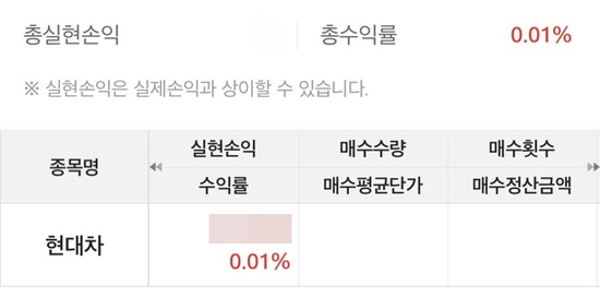 [매매일지] 현대차 - 잠깐 담갔던 발을 빼본다