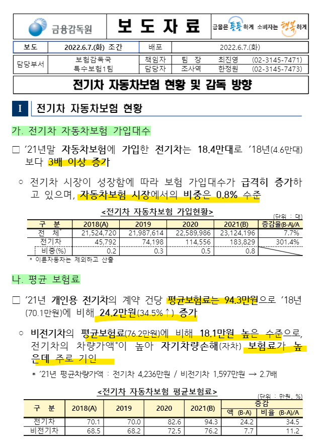  전기차 자동차 보험 현황 및 감독방향(금융감독원)