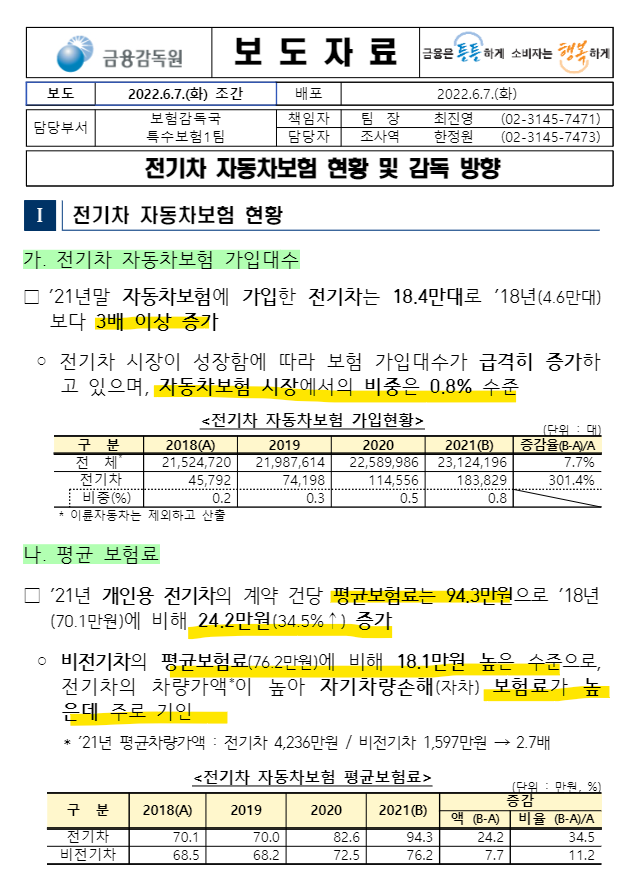 전기차 자동차 보험 현황 및 감독방향(금융감독원)