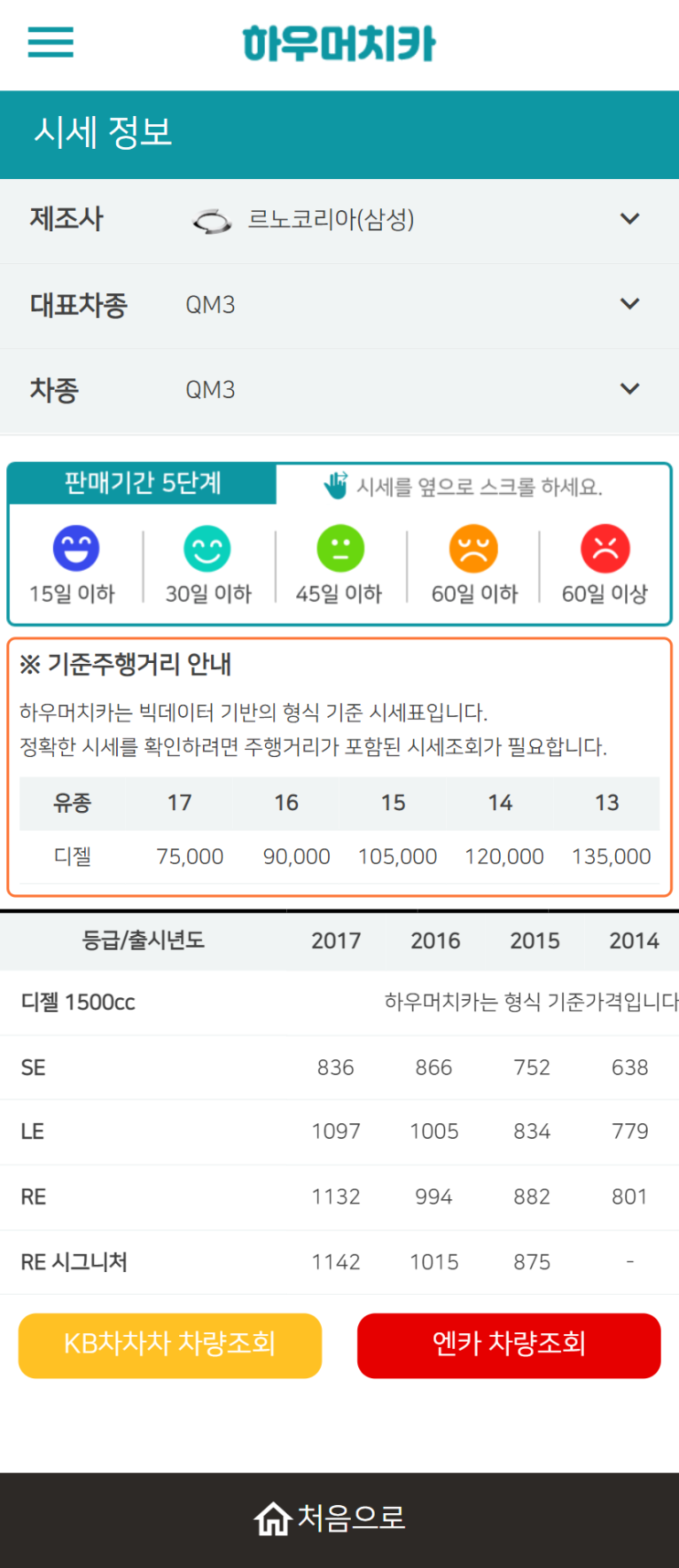 하우머치카 2022년 6월 QM3 중고차시세.가격표 하우머치카 2022년 6월 QM3 중고차시세.가격표