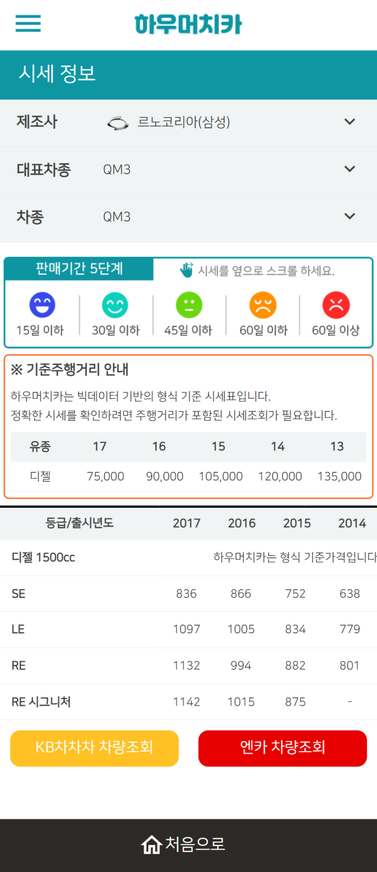 하우머치카 2022년 6월 QM3 중고차시세.가격표