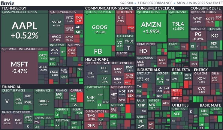  6월 6일 미국 증시 마감 시황(Feat.S&P500, 나스닥, 다우, 달러, 환율, 국채수익률, 금, 구리, 국제유가, 암호화폐, S&P500맵, 공포지수)
