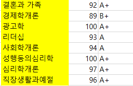 [일기] 2022. 06. 07(화) : 휴사평 점수