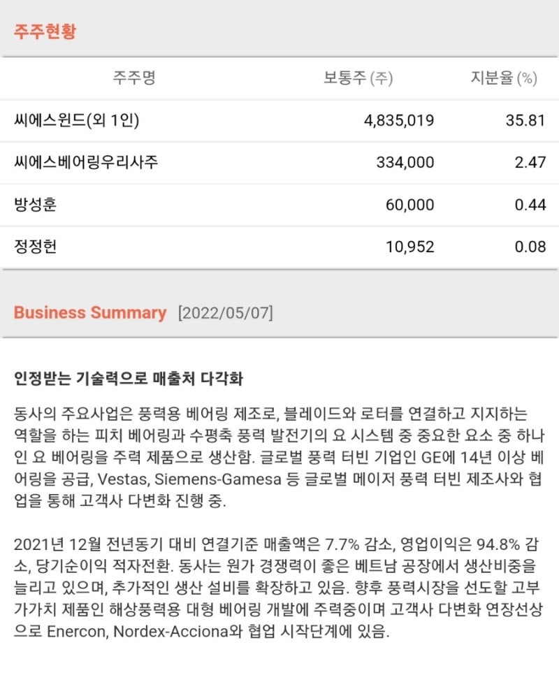 씨에스베어링 유무상증자 실권주 청약 정보 : 네이버 블로그