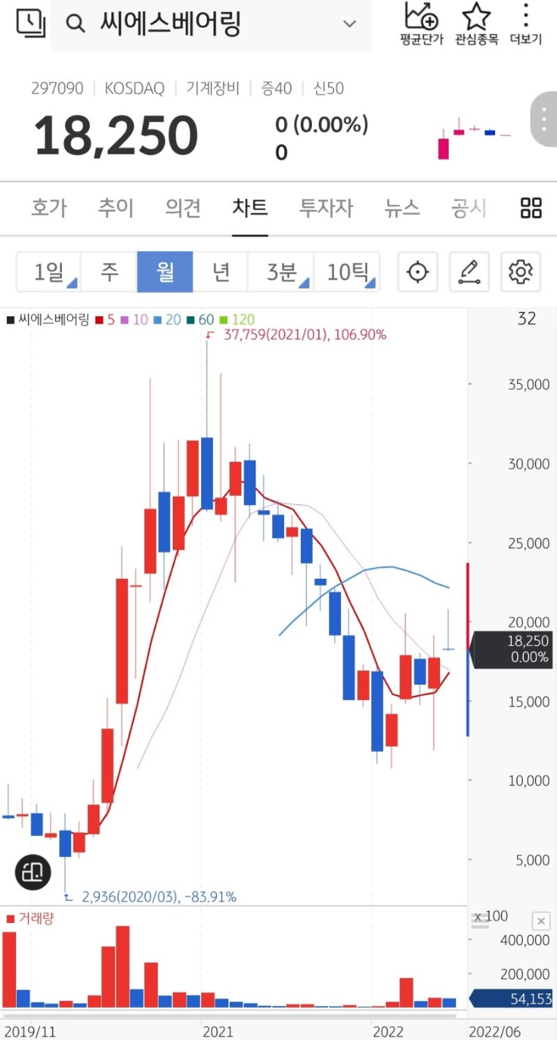 씨에스베어링 유무상증자 실권주 청약 정보 : 네이버 블로그