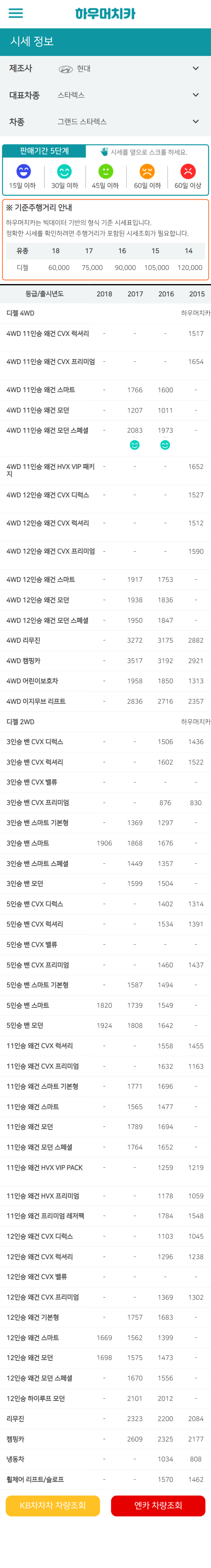 하우머치카 2022년 6월 그랜드 스타렉스 중고차시세.가격표 하우머치카 2022년 6월 그랜드 스타렉스 중고차시세.가격표