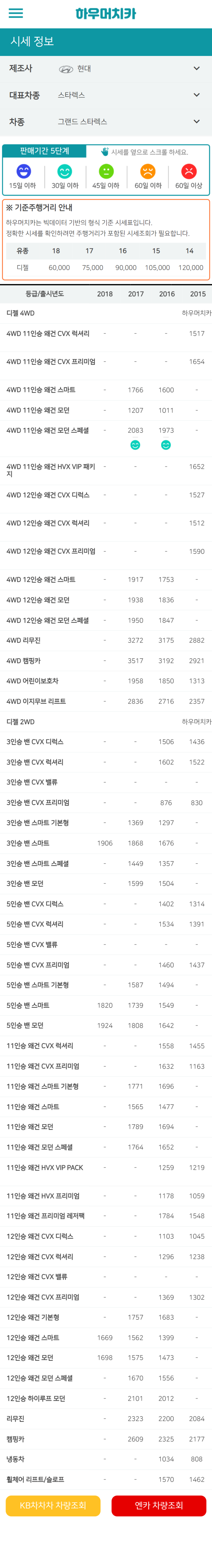 하우머치카 2022년 6월 그랜드 스타렉스 중고차시세.가격표