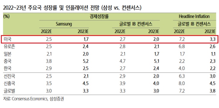 옐런, 인플레이션 잡는 것이 최우선 순위 옐런, 인플레이션 잡는 것이 최우선 순위