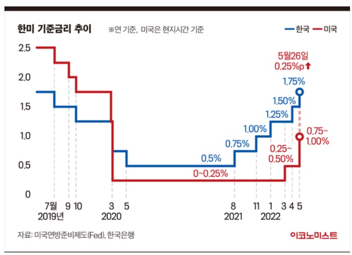 &lt;뉴욕 증시&gt; 물가지수 발표 앞두고 상승 마감