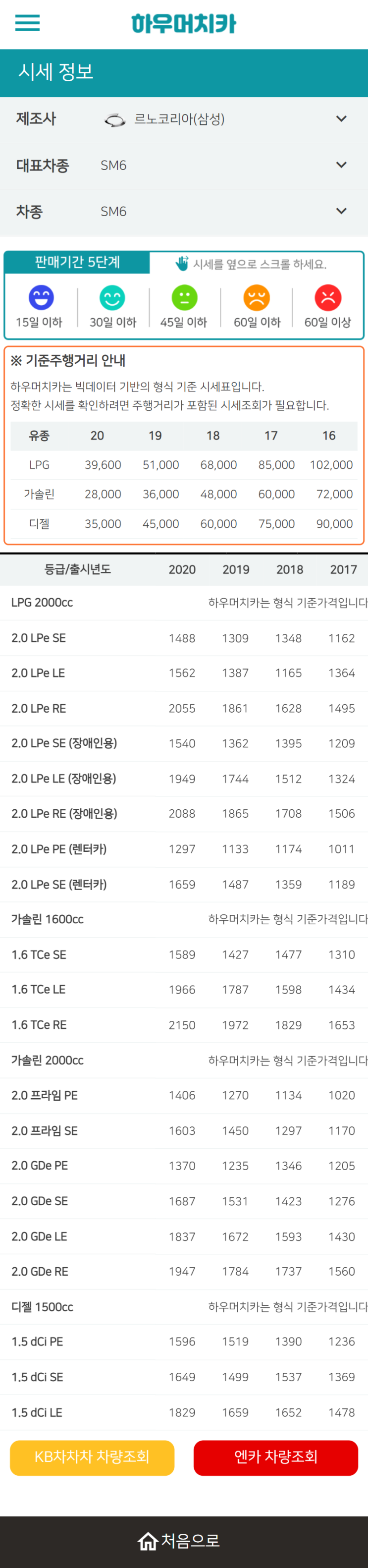 하우머치카 2022년 6월 SM6 중고차시세.가격표 하우머치카 2022년 6월 SM6 중고차시세.가격표