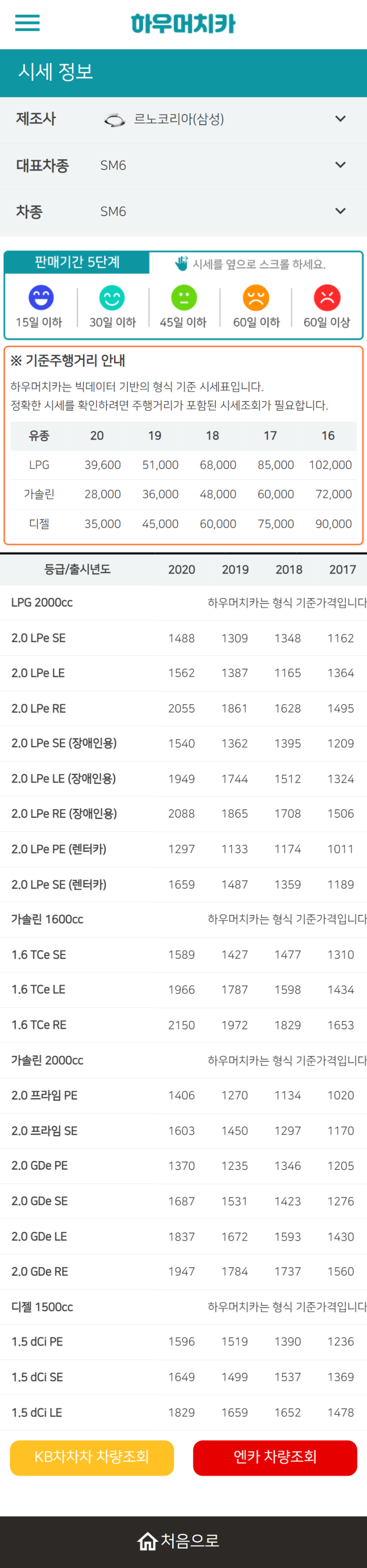 하우머치카 2022년 6월 SM6 중고차시세.가격표