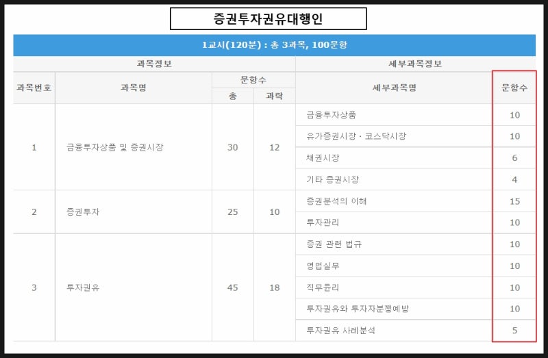 증권투자권유자문인력 대행인 자격 시험일정 및 합격기준 정리 : 네이버 블로그