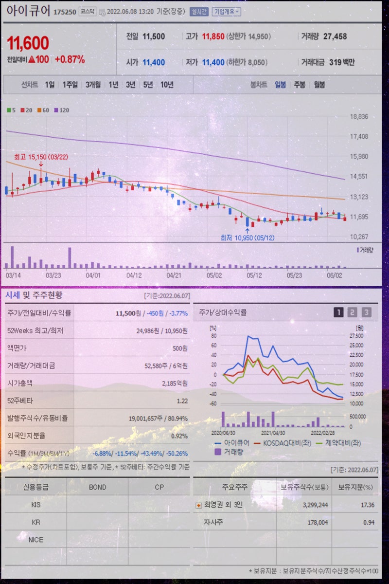 대마 관련주 아이큐어 비엘팜텍 마이더스AI 화일약품 우리바이오 EDGC 주가 강세 : 네이버 블로그