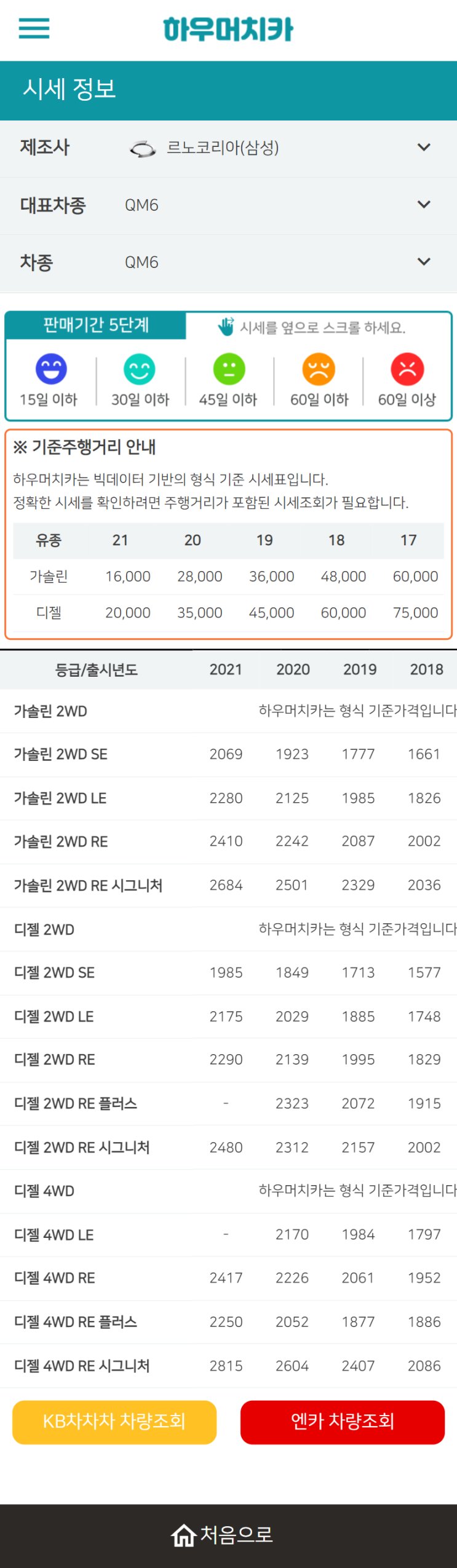 하우머치카 2022년 6월 QM6 중고차시세.가격표 하우머치카 2022년 6월 QM6 중고차시세.가격표