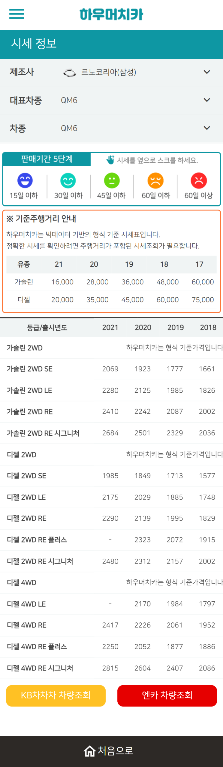 하우머치카 2022년 6월 QM6 중고차시세.가격표