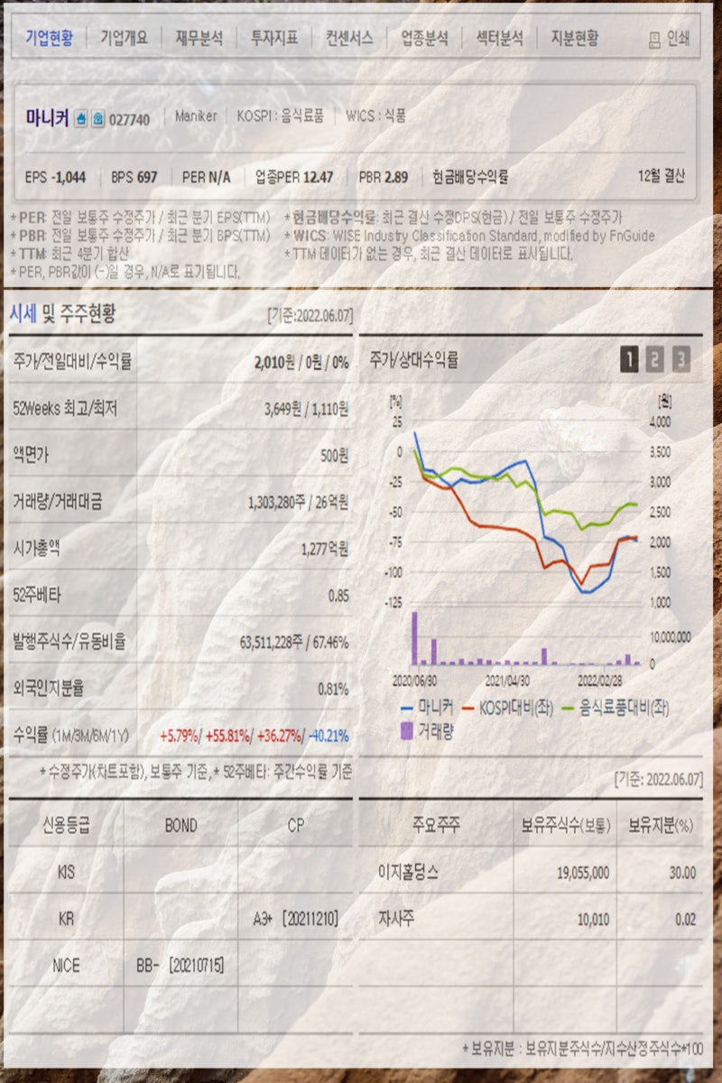 닭고기 육계 관련주 ASF발생 및 삼겹살 가격 급등에 마니커 하림 체리부로 이지홀딩스 마니커에프앤지 동우팜투테이블 교촌에프앤비 주가  강세 : 네이버 블로그
