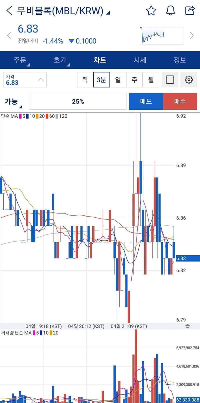무료 앱테크중 최고 현금화 강력 추천 (업비트 입금 인증완료) KM플레이어 이벤트 포인트3배 적립 종료대기전 참여하세요 업비트 상장코인  무비블록 코인 교환가능 최근 포인트 현황 : 네이버 블로그
