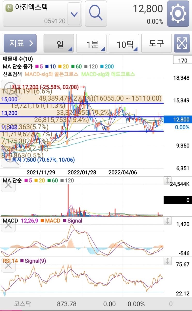  아진엑스텍 주가분석 메타버스 로봇관련주