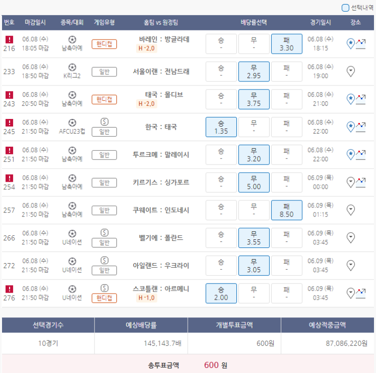  6월8일 남축아예 K리그2 AFCU23컵 U네이션 축구 스포츠 토토 프로토 승부식 46회차 분석 기록용