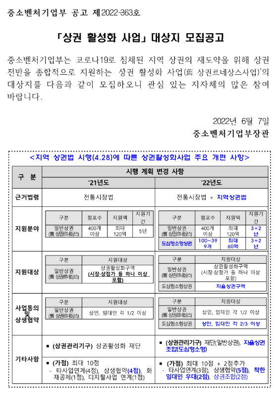 상권 활성화 사업 대상지 모집 공고_중소벤처기업부 상권 활성화 사업 대상지 모집 공고_중소벤처기업부