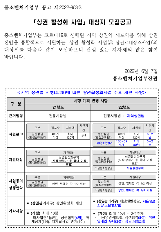 상권 활성화 사업 대상지 모집 공고_중소벤처기업부