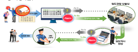 사각지대 없는 실시간 AI CCTV로 ‘철도범죄 철통 감시’_국토교통부
