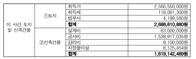  스위스 국적자 비거주자 자녀에게 외국법인주식을 매수한후 한국부동산매매, 증여세불복 해외부동산주식 증여변호사
