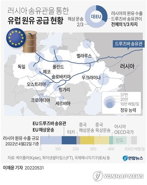 유럽의 러시아 에너지 제재, 구멍 송송 뚫렸다.