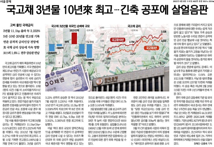 경제뉴스_2022년 6월 8일