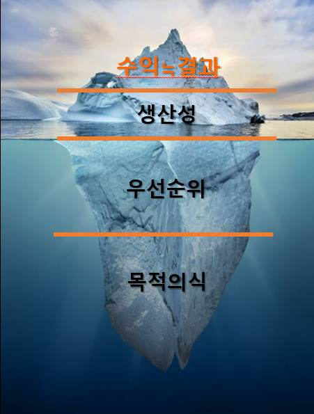  그들과 다른 진짜 공유 오피스 창업 비법