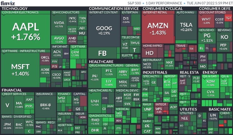  6월 7일 미국 증시 마감 시황(Feat.S&P500, 나스닥, 다우, 달러, 환율, 국채수익률, 금, 구리, 국제유가, 암호화폐, S&P500맵, 공포지수)