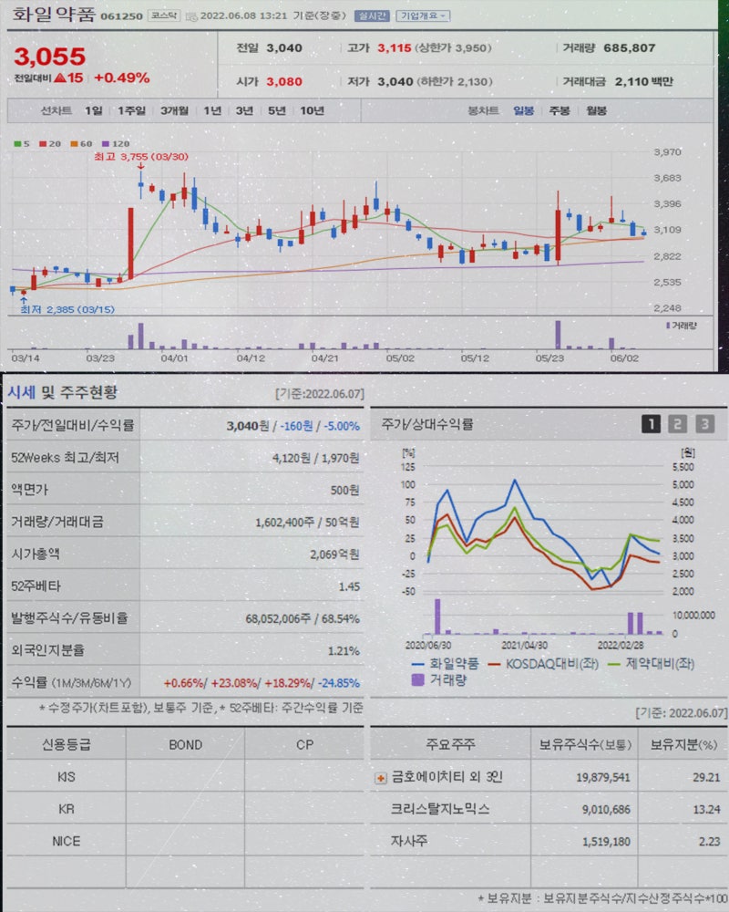 대마 관련주 아이큐어 비엘팜텍 마이더스AI 화일약품 우리바이오 EDGC 주가 강세 : 네이버 블로그