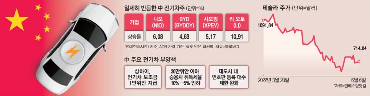  2022년6월8일 오늘 증시 뉴스(WB, 세계성장률 2.9%로 대폭 하향… / 한국 등 제조업 수출국 무역성적표 '빨간불' 등)