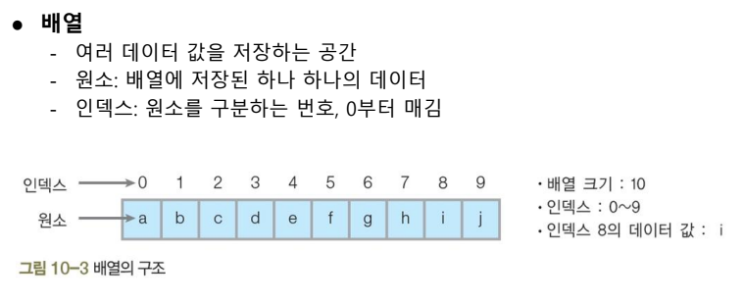 학습일지16. javascript 배열과 객체, 프로그래머스 문제 풀이