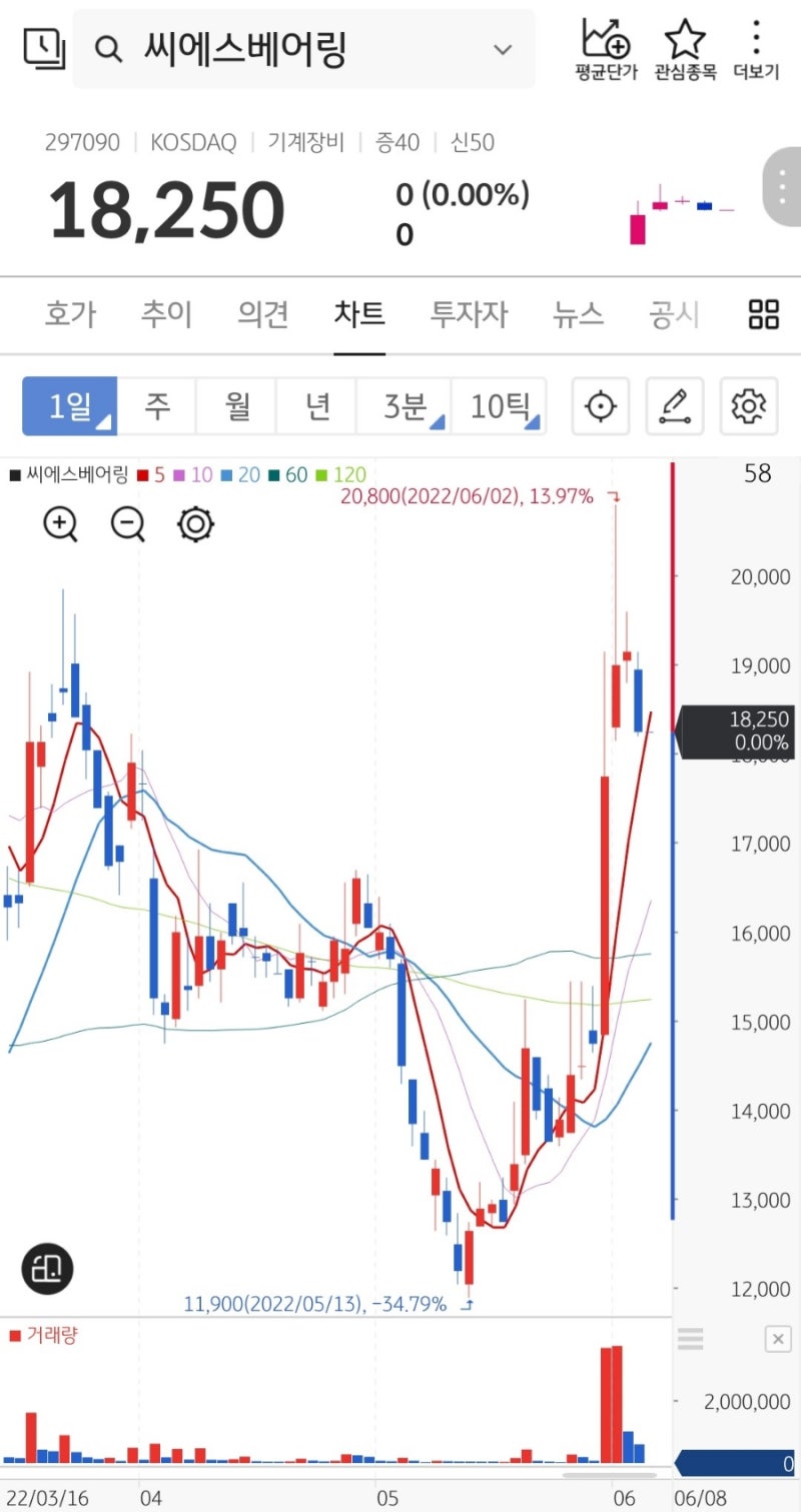 씨에스베어링 유무상증자 실권주 청약 정보 : 네이버 블로그