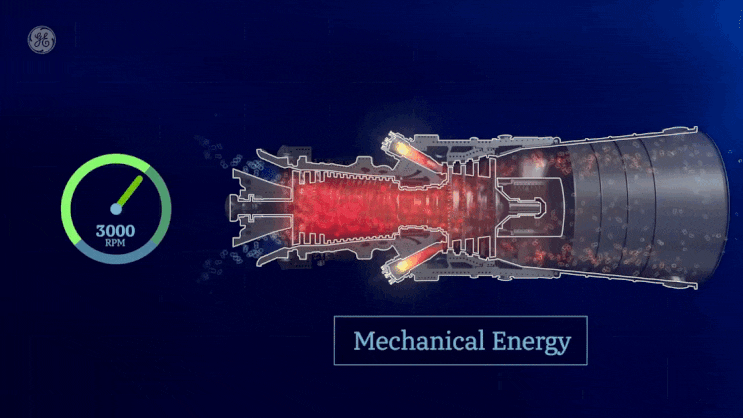  가스터빈 (2) 압축기(compressor), 파울링 현상(fouling), 원심압축기(Centrifugal Compressor), 축류압축기 (Axial Compressor)