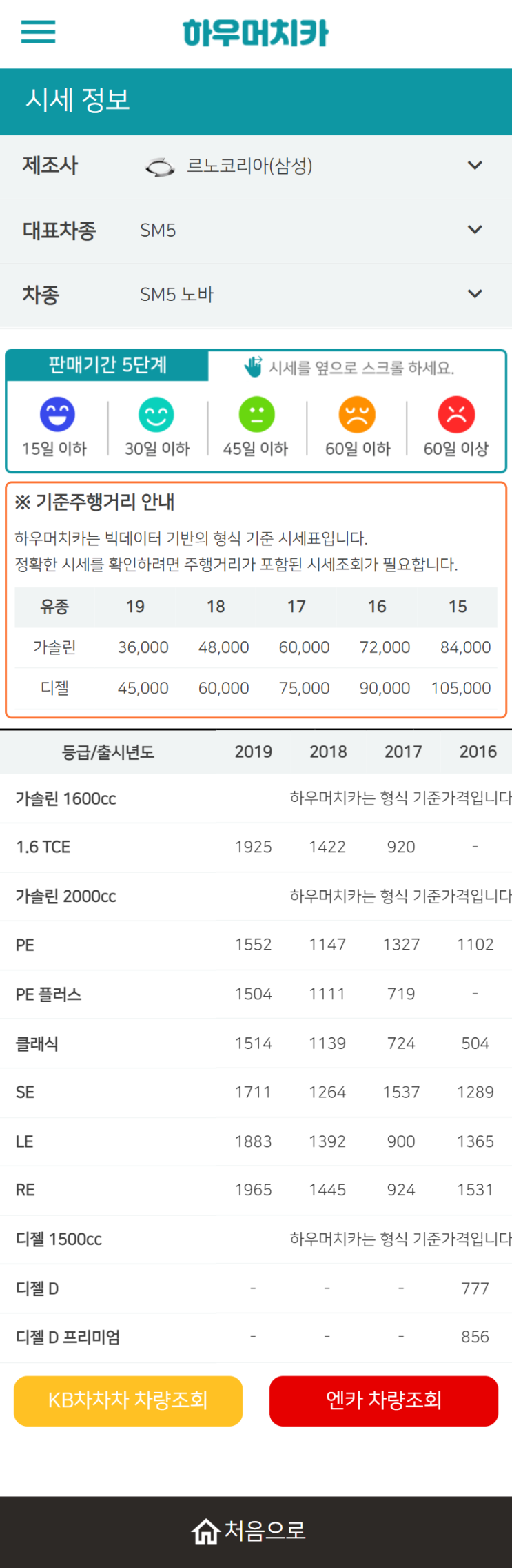 하우머치카 2022년 6월 SM5 노바 중고차시세.가격표