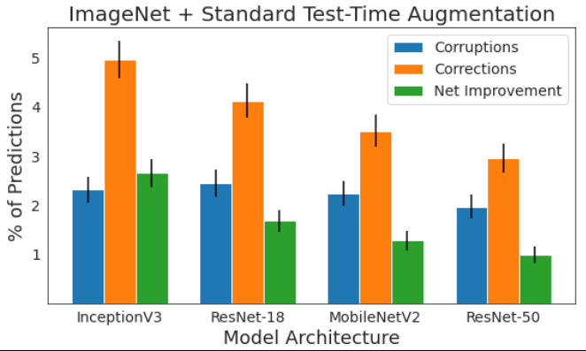 Better Aggregation in Test-Time Augmentation