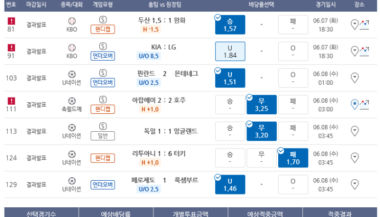프로토 월/화 적중 및 화요일 아쉬웠던 올킬 실패 프로토 월/화 적중 및 화요일 아쉬웠던 올킬 실패