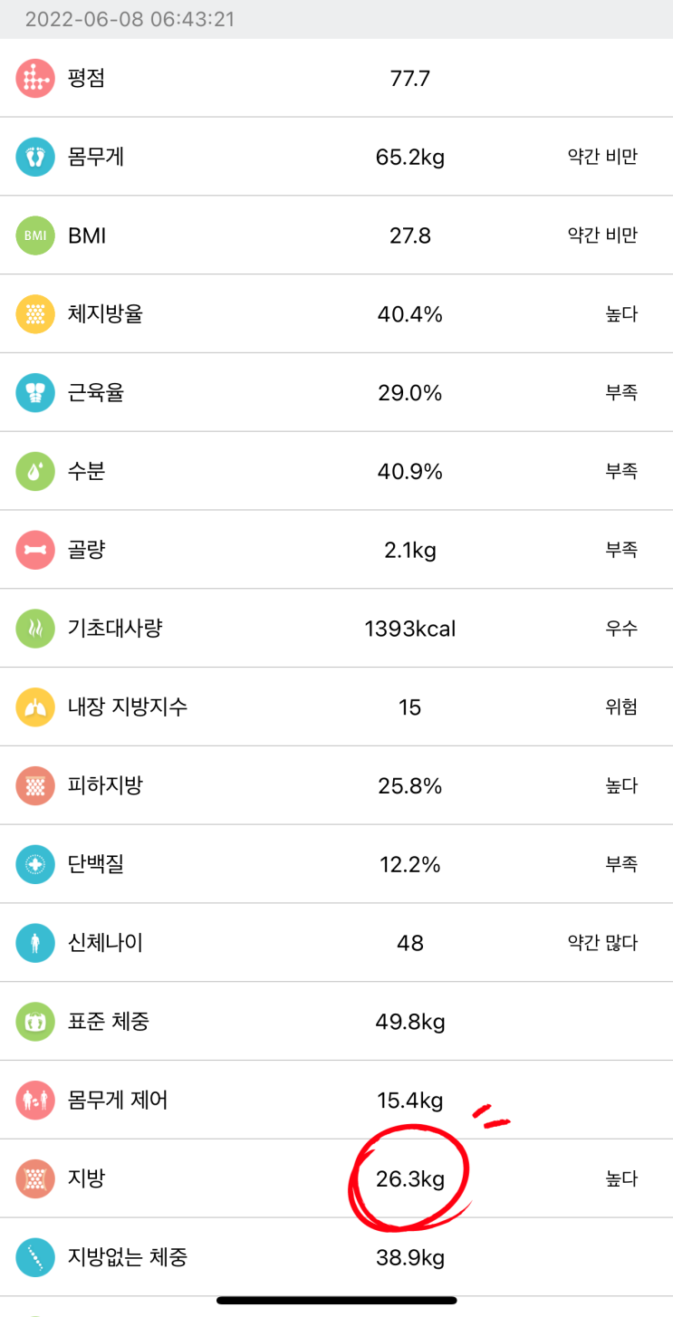  2022.06.08 다이어트 중간점검